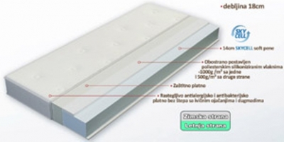 Zanatska radnja LUKA vec dugi niz...