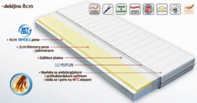Zanatska radnja LUKA vec dugi niz...