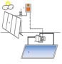 Solarne pumpe