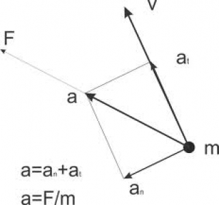 Elektronika, matematika, fizika