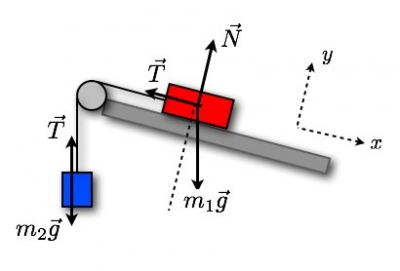 Elektronika, matematika, fizika