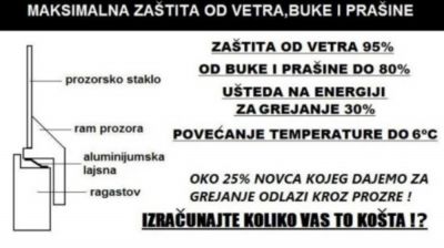 Dihtovanje vrata i prozora